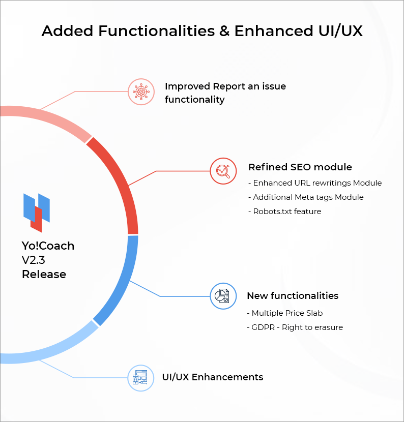 yocoach-V-2.3