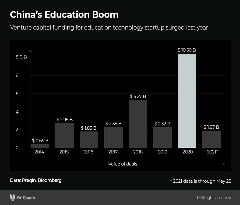 china's education system statistics