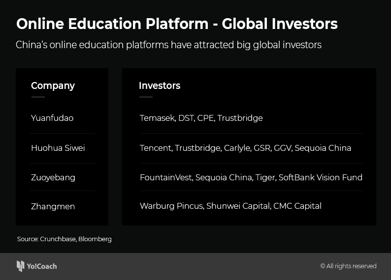 china's online tutoring platform