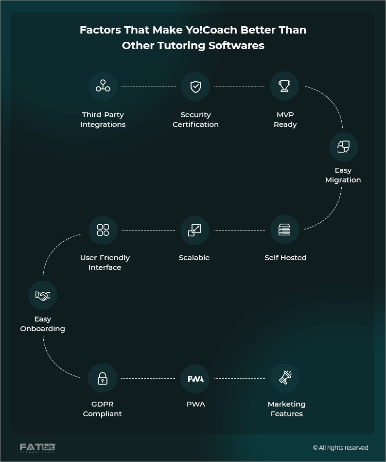 yo-coach- online tutoring platform
