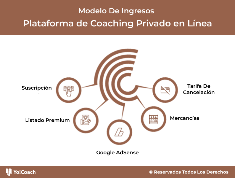 Modelo De Ingresos