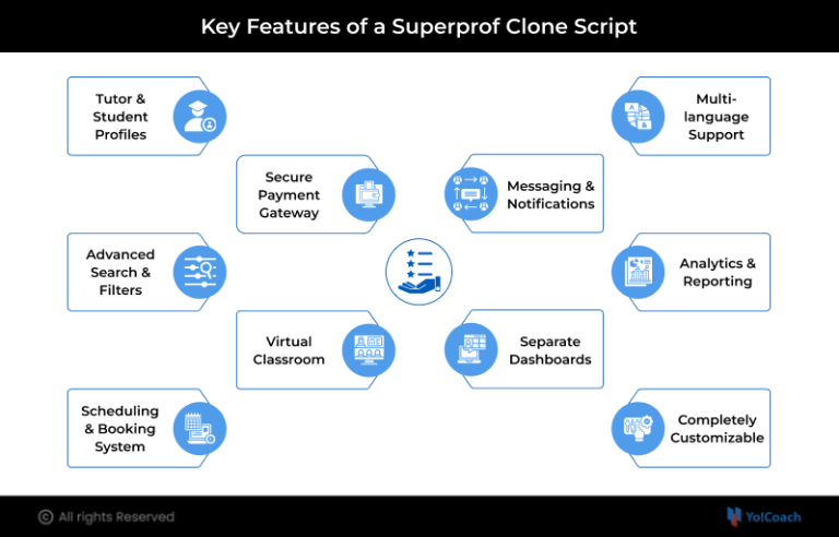 Best Superprof Clone Scripts 2026 | Features, Comparison & Guide