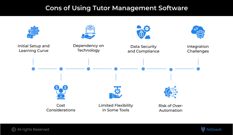 Pros and Cons of tutor management software (2026 Guide)
