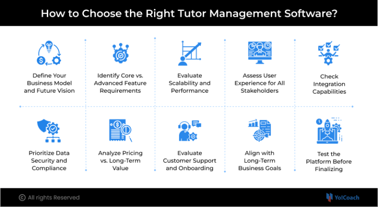 Pros and Cons of tutor management software (2026 Guide)