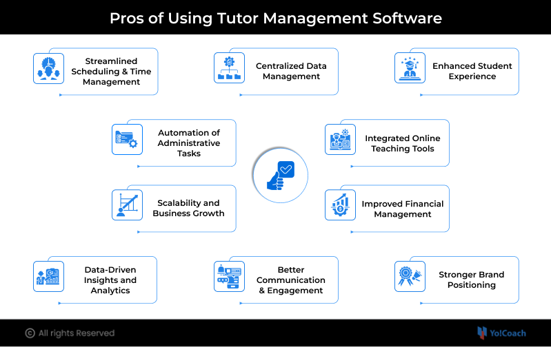 Pros and Cons of tutor management software (2026 Guide)